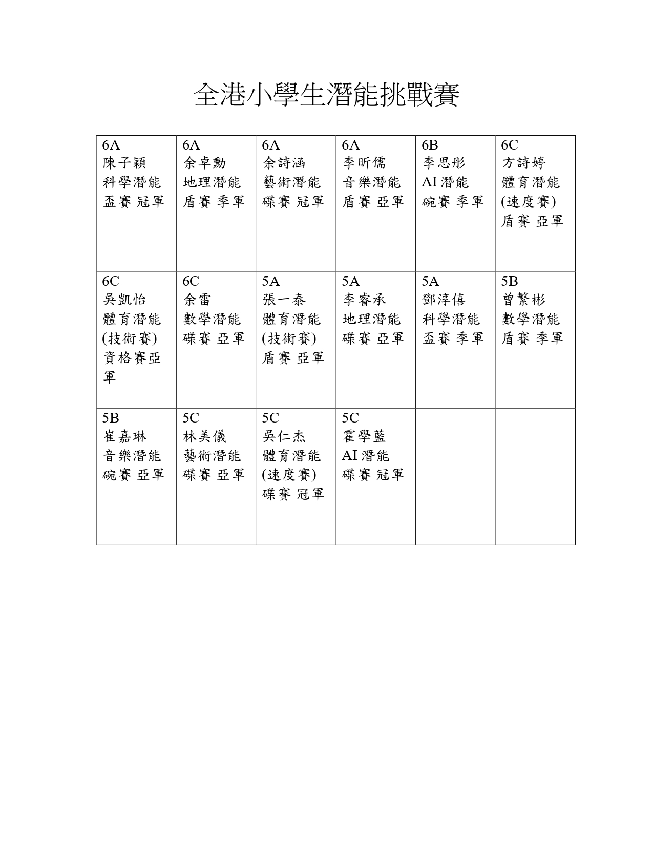 主辦機構 : 中華基督教會基協中學 Image